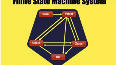 دانلود پروژه Finite State Machine System برای یونیتی